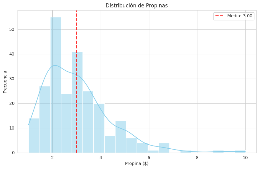 Output de Gráfica Python