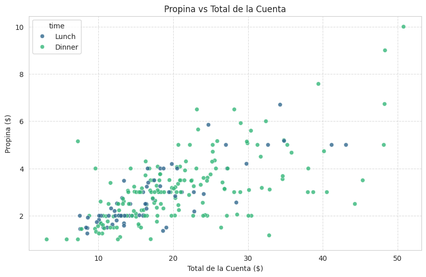 Output de Gráfica Python