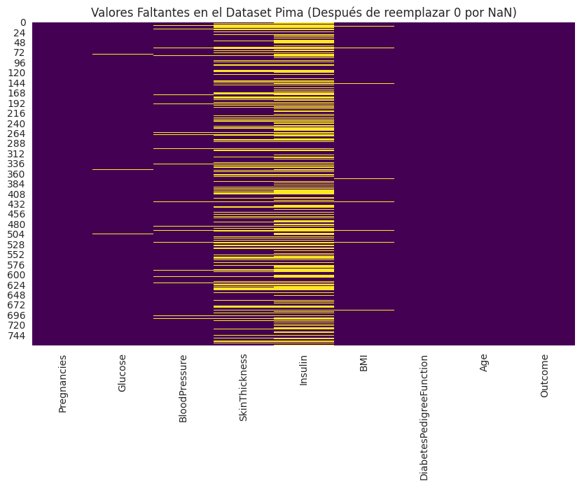 Output de Gráfica Python