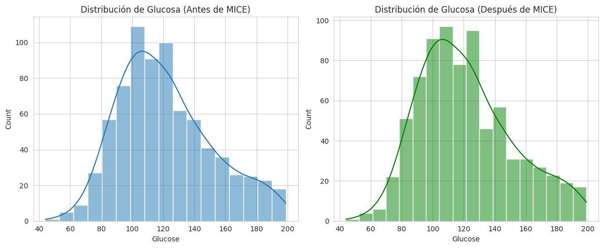 Output de Gráfica Python