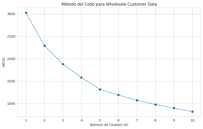 Output de Gráfica Python