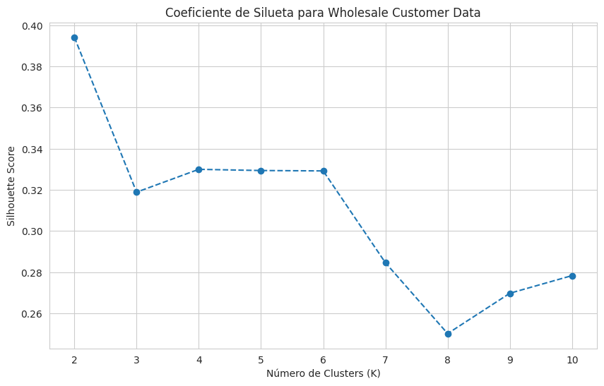 Output de Gráfica Python