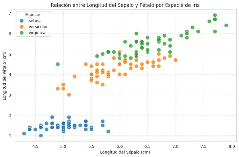 Output de Gráfica Python