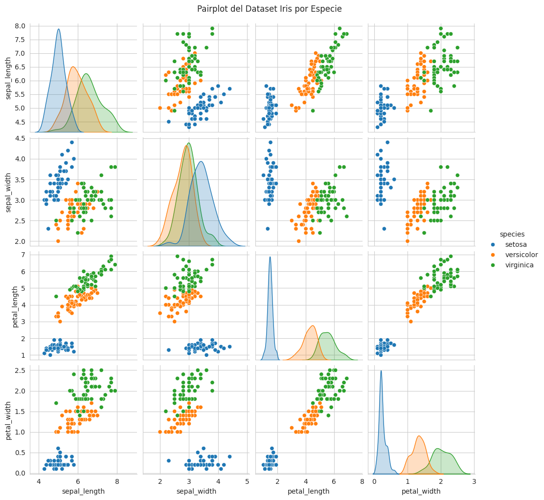 Output de Gráfica Python