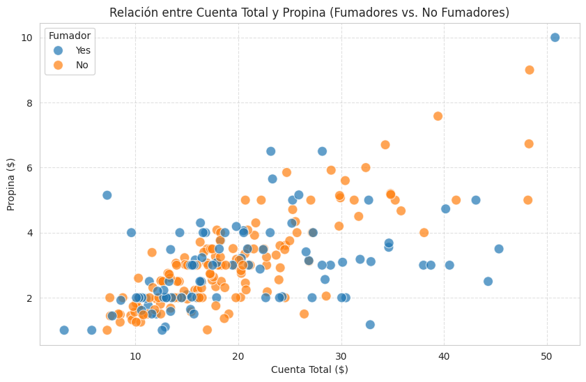Output de Gráfica Python