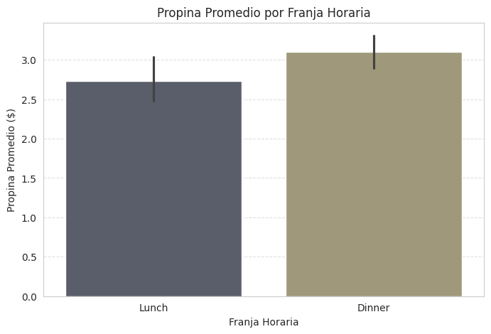 Output de Gráfica Python