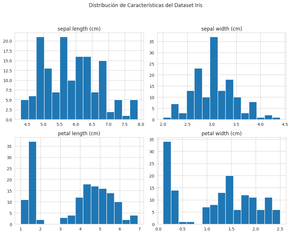 Output de Gráfica Python