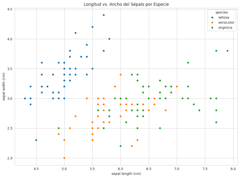Output de Gráfica Python