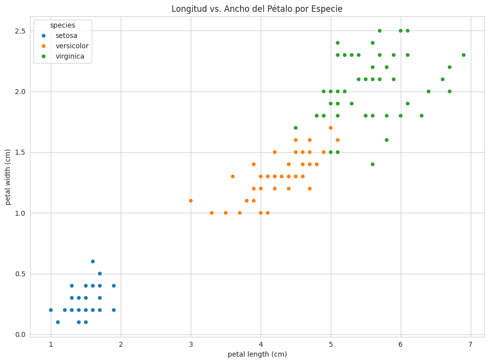 Output de Gráfica Python