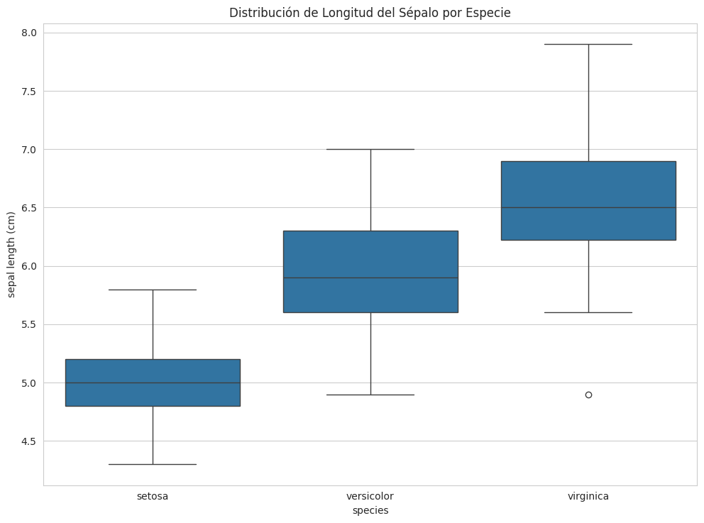 Output de Gráfica Python