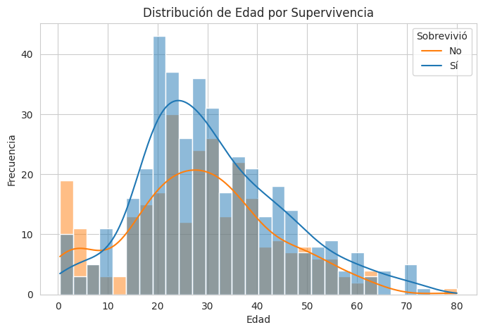 Output de Gráfica Python