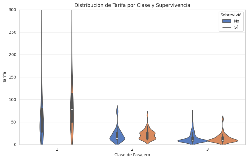 Output de Gráfica Python