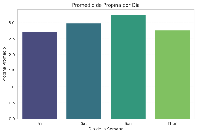 Output de Gráfica Python