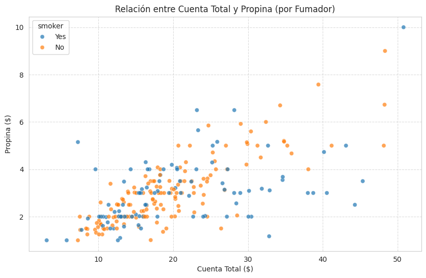 Output de Gráfica Python